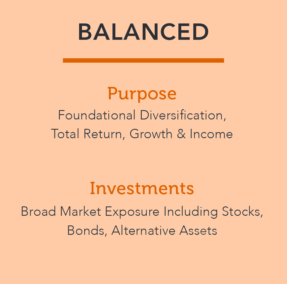 Portfolios with Purpose_Balanced.png